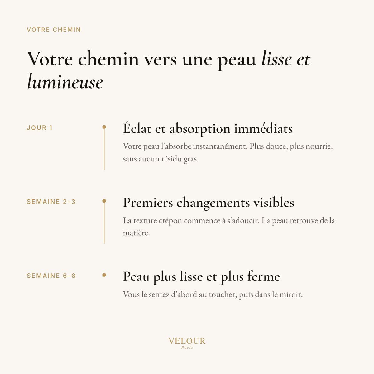 Votre chemin vers une peau lisse et lumineuse